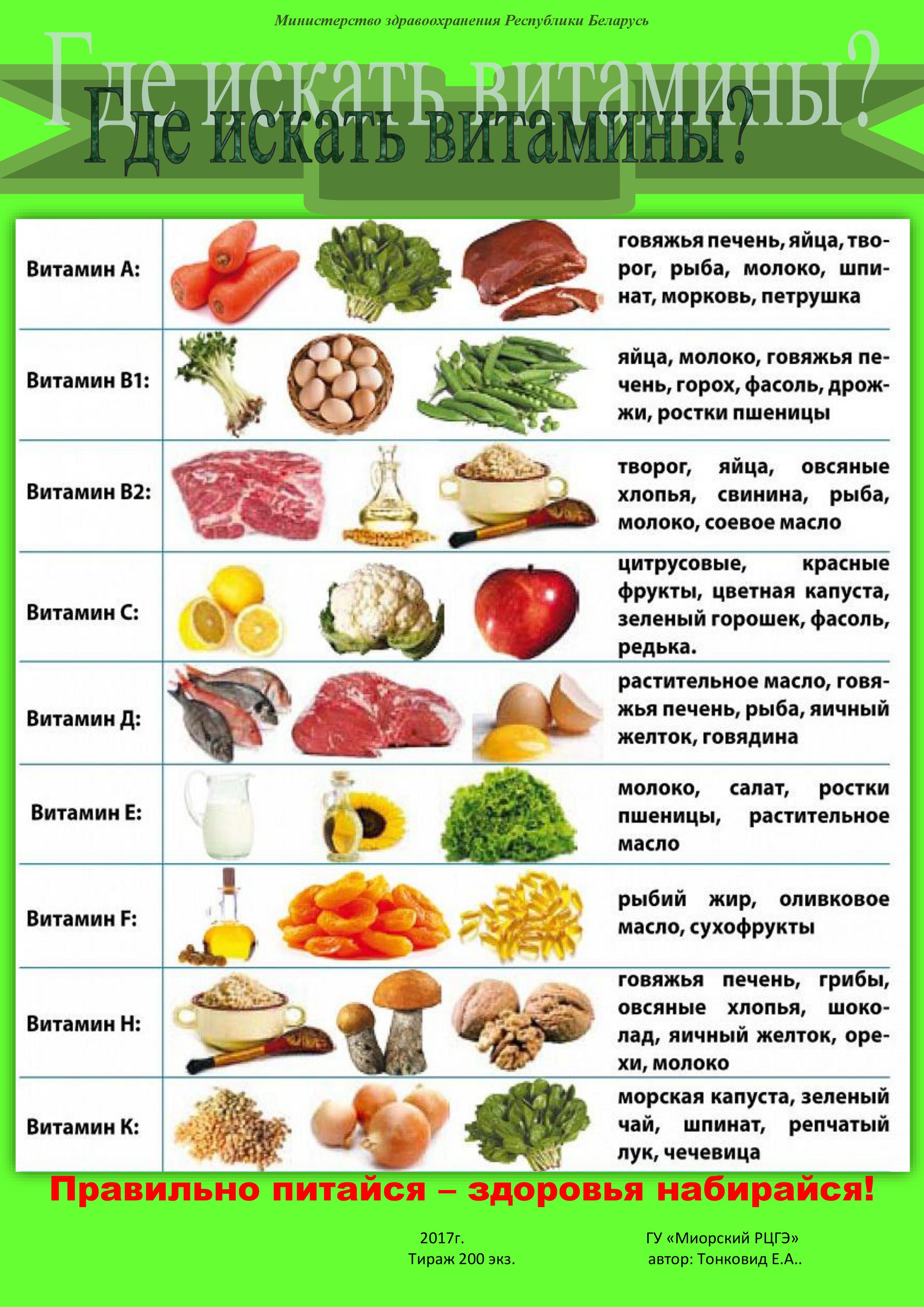Витамины в фруктах и овощах таблица для детей